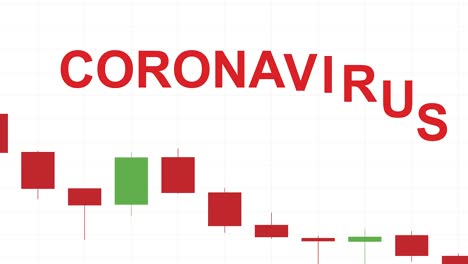 Stock-market-crash-graph,-Coronavirus-text-above-trading-red-candles