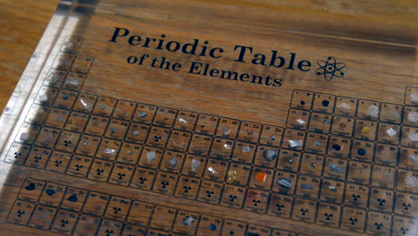 Periodensystem-Des-Wissenschaftlichen-Labors-Der-Elemente,-Einschließlich-Edelmetalle-Und-Atomarer-Chemischer-Elemente,-Alkalimetalle-Und-Erdalkalimetalle