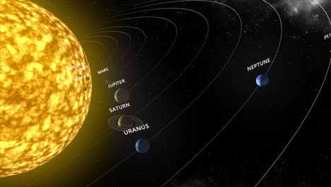 Highly-detailed-animated-3D-model-of-the-solar-system,-with-labelled-planets-in-orbit-around-the-Sun