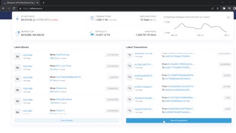 Etherscan-allows-users-to-view-assets-held-in-any-public-Ethereum-wallet-and-transactions-on-the-Ethereum-Blockchain