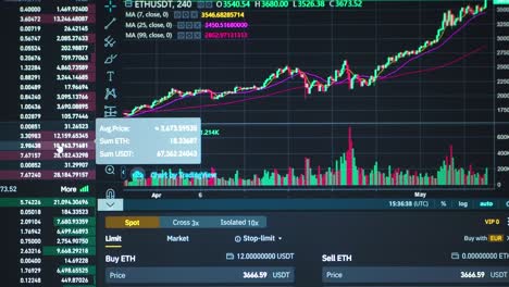 Stock-exchange-market-chart-of-ethereum