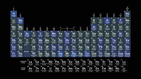Visualización-Tabular-De-Los-Elementos-Químicos-Enumerados-En-Formato-De-Tabla-Periódica