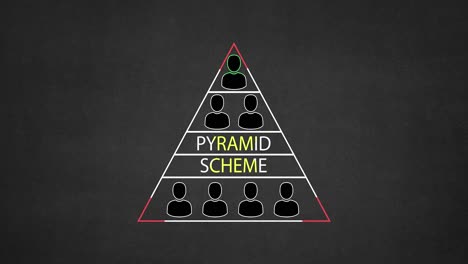 2D-Pyramiden-Geschäftsschema-Des-Multi-Level-Marketing-Affiliate-Netzwerk-Empfehlungs-Ponzi-Schemas
