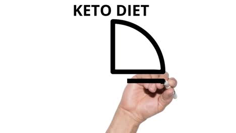 Keto-diet-explainer