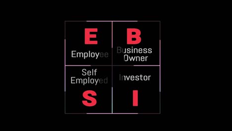 Geschäftsmodell-MLM-Mit-Grafik-HD-Für-Mitarbeiter,-Geschäftsinhaber,-Selbstständiger-Und-Investor